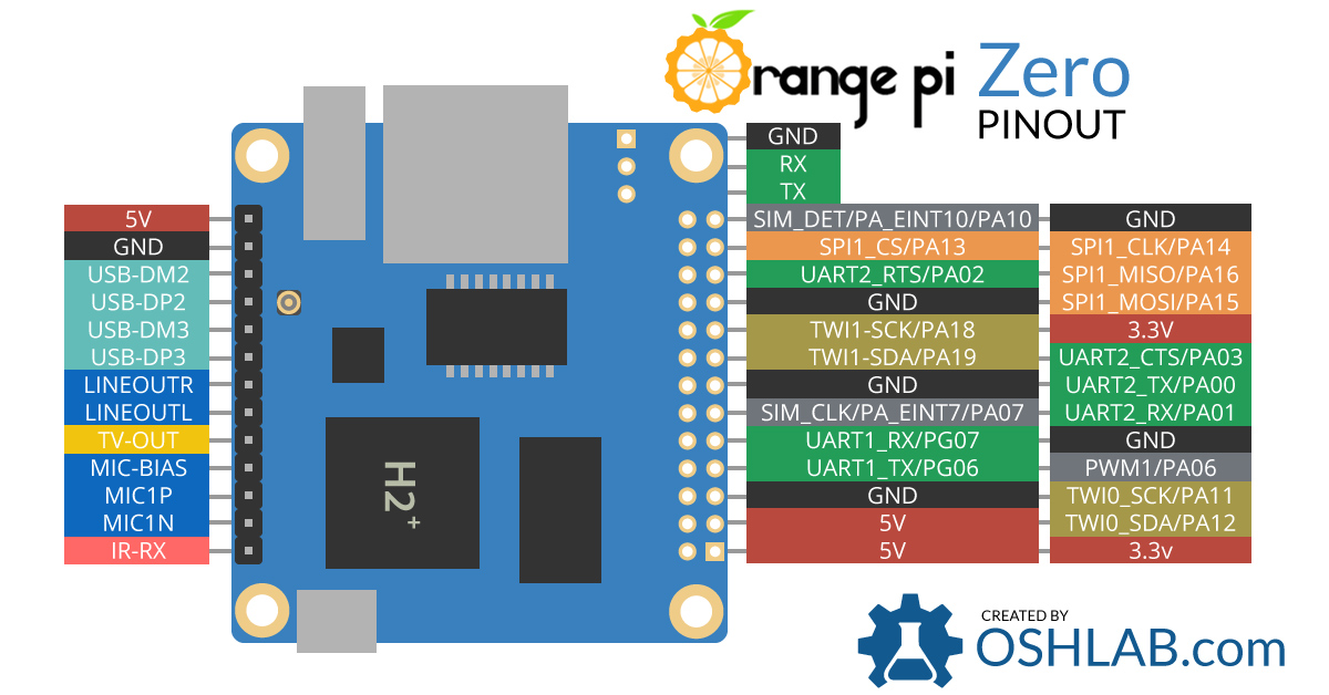 Orange Pi Zero pinout