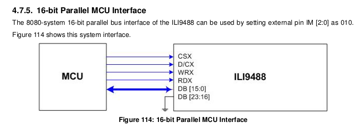 16bit bus