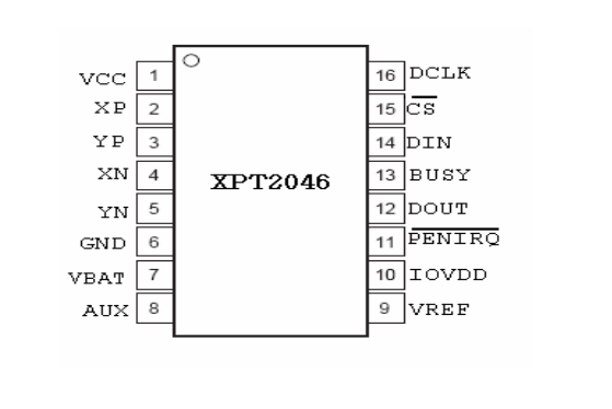 xpt2046