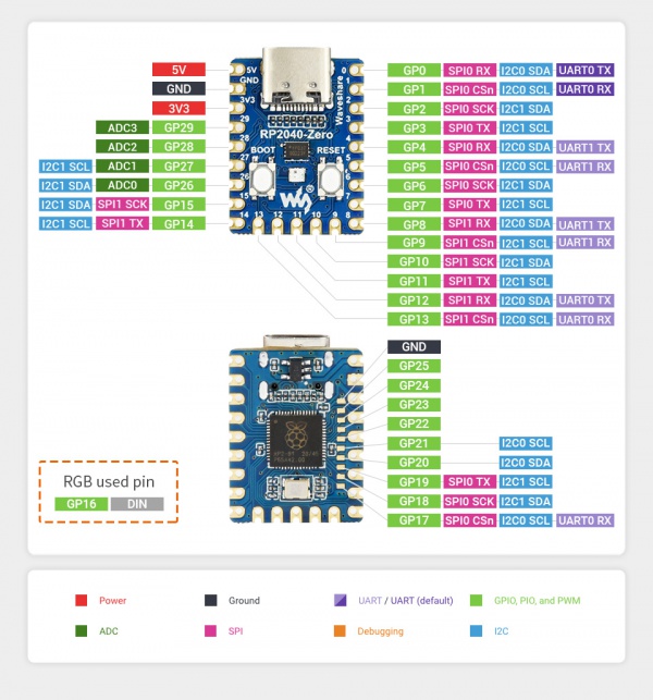 RP2040-Zero pinout